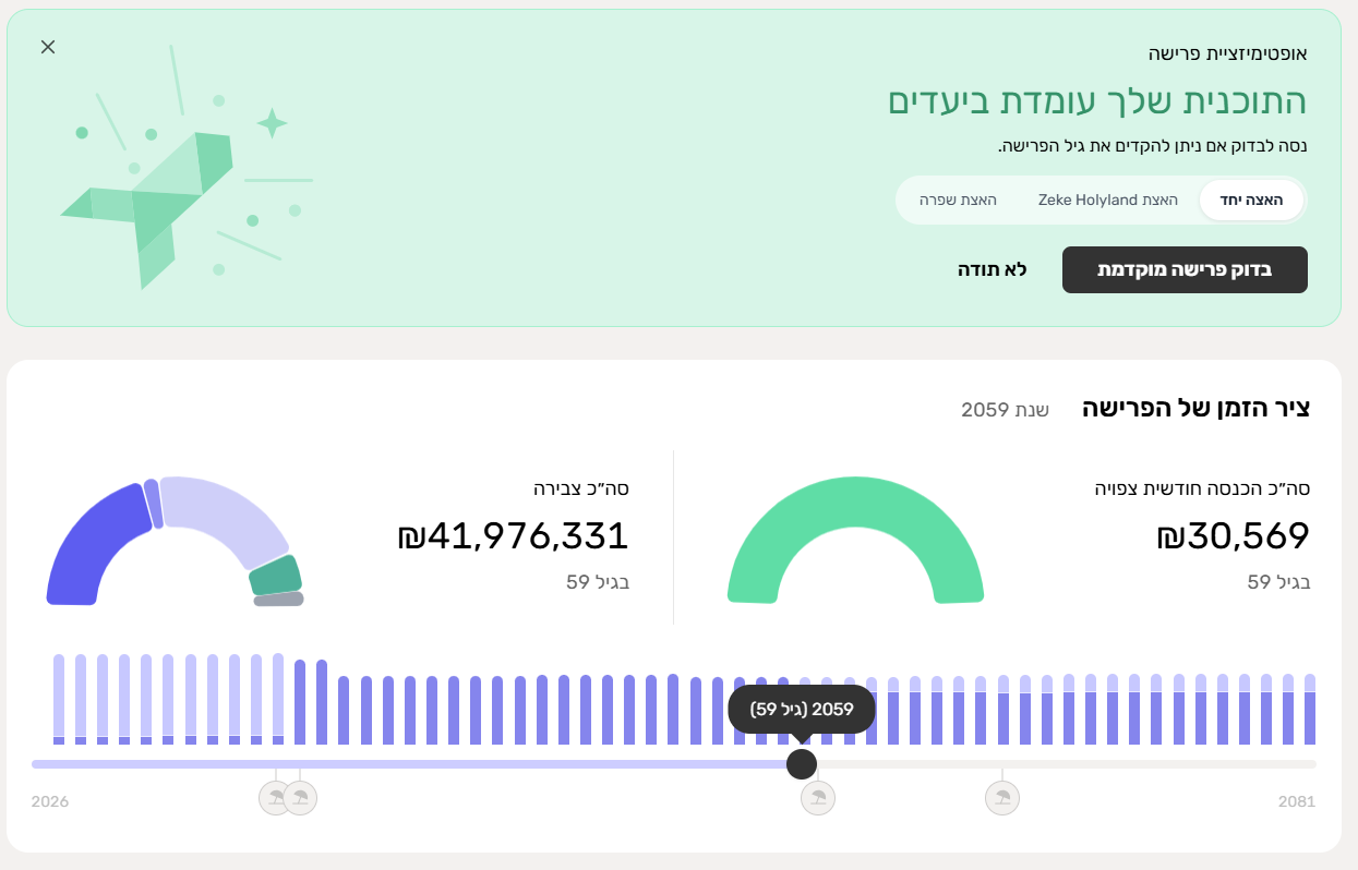 דו"ח פרישה בפלנגרם